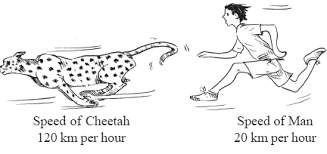 Comparing Quantities worksheet for class 7 | myCBSEguide | CBSE Papers